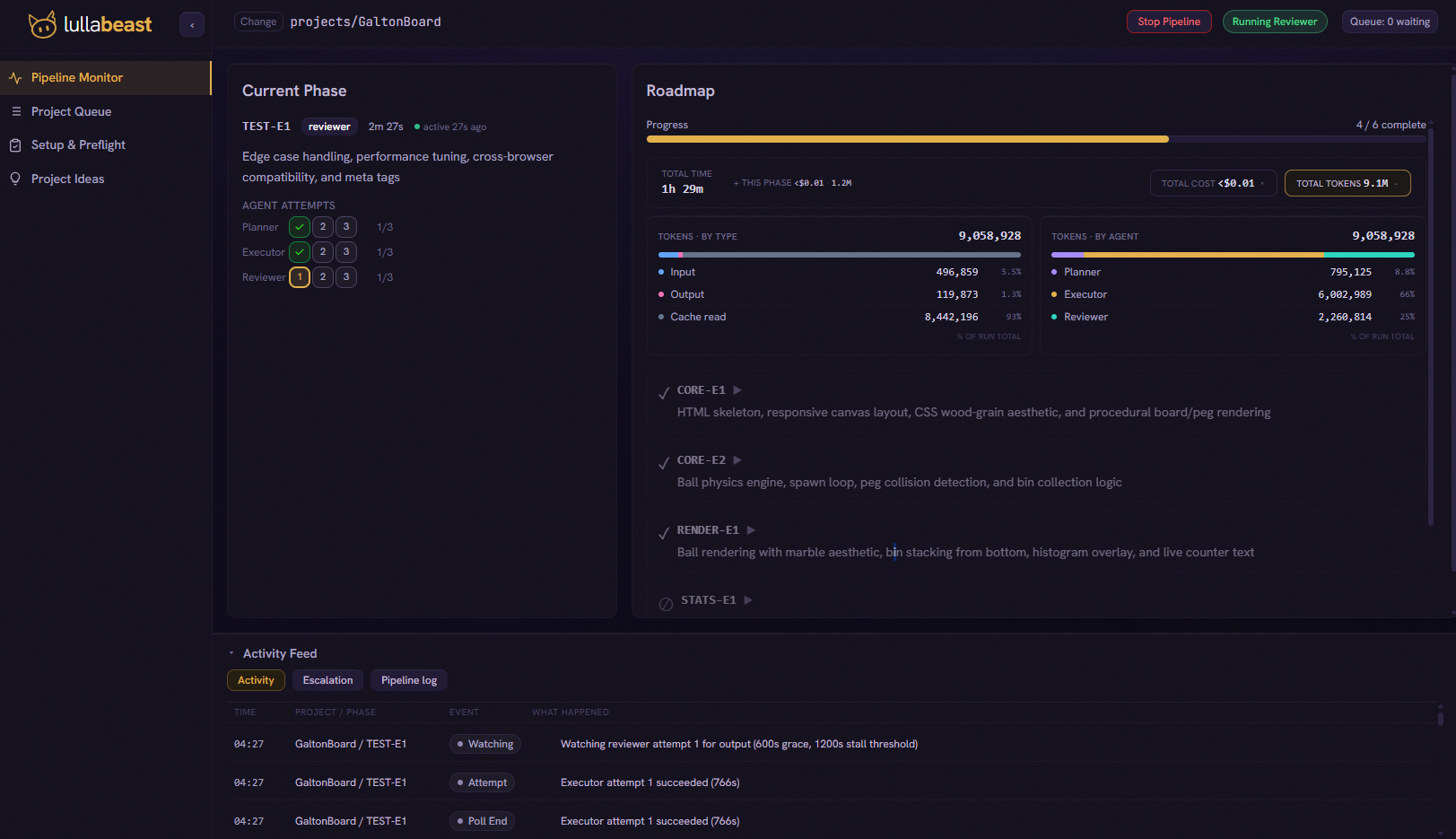 The Lullabeast Pipeline Monitor mid-run: the live planner, executor, and reviewer loop with agent attempts, roadmap progress, per-phase cost and tokens, and a real-time activity feed.